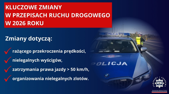 Plakat - kluczowe zmiany w przepisach ruchu drogowego

Hasła: zmiany dotyczą, nielegalnych wyścigów, zatrzymania praw jazdy powyżej 50 km/h, organizowania nielegalnych zlotów